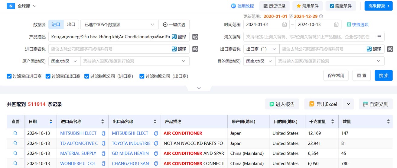 B2B平台,B2B,海关数据