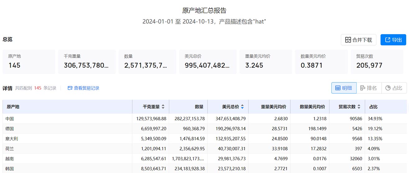 海外客户,开发海外客户,如何开发海外客户