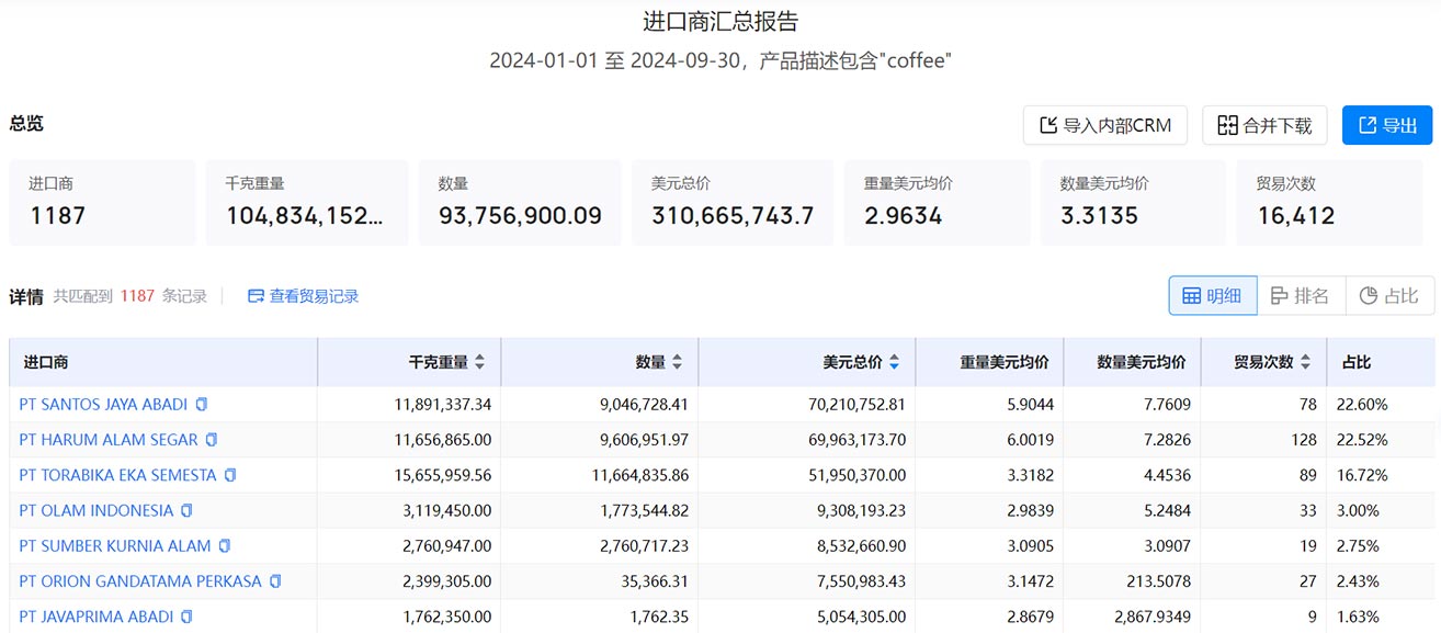 印度尼西亚海关数据,海关数据,海关数据查询