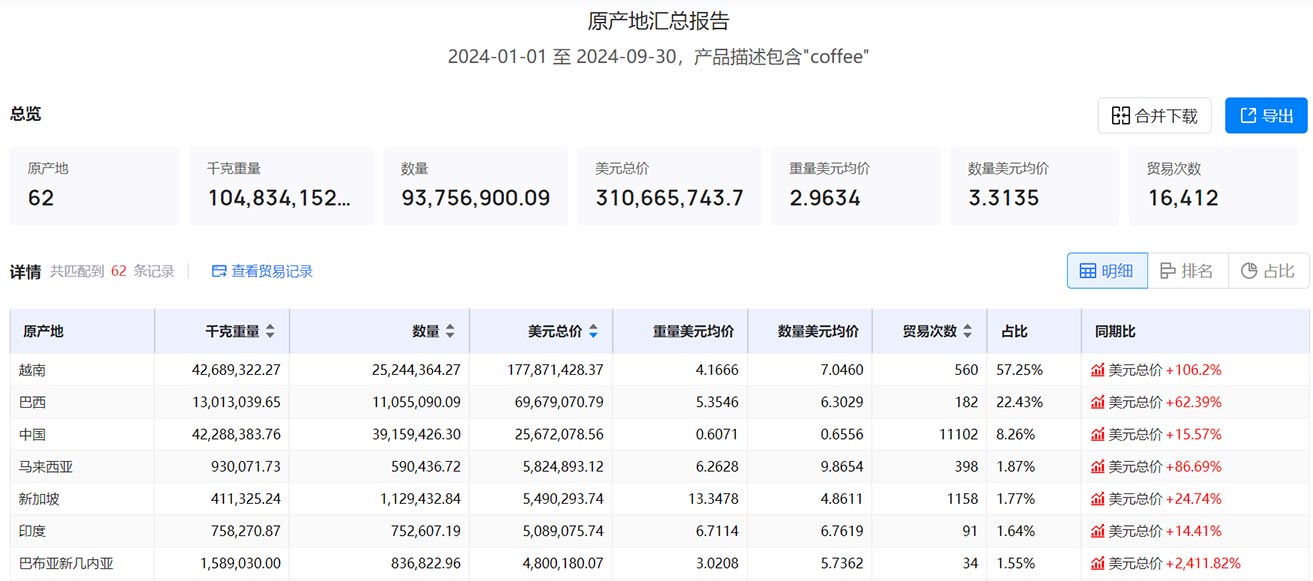 印度尼西亚海关数据,海关数据,海关数据查询