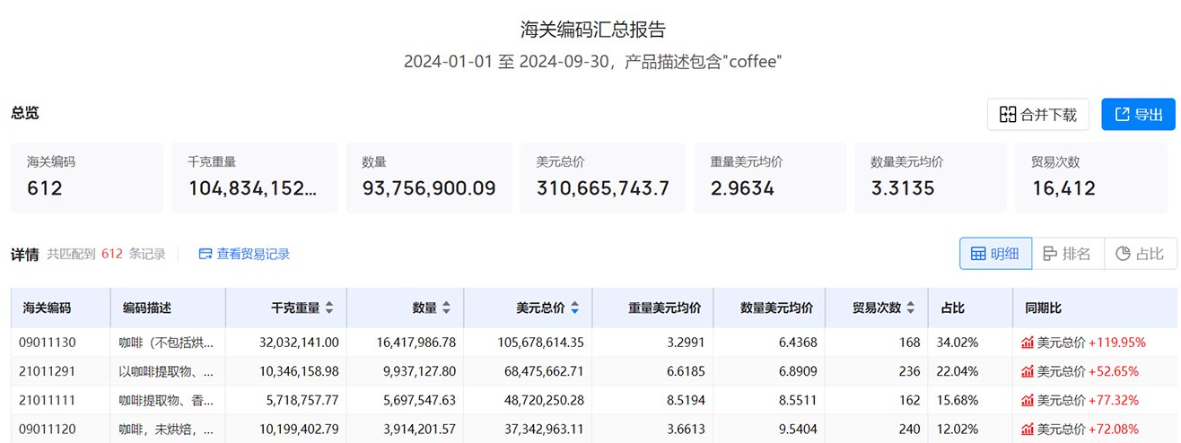 印度尼西亚海关数据,海关数据,海关数据查询