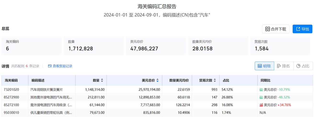 中国海关数据,海关数据,腾道海关数据