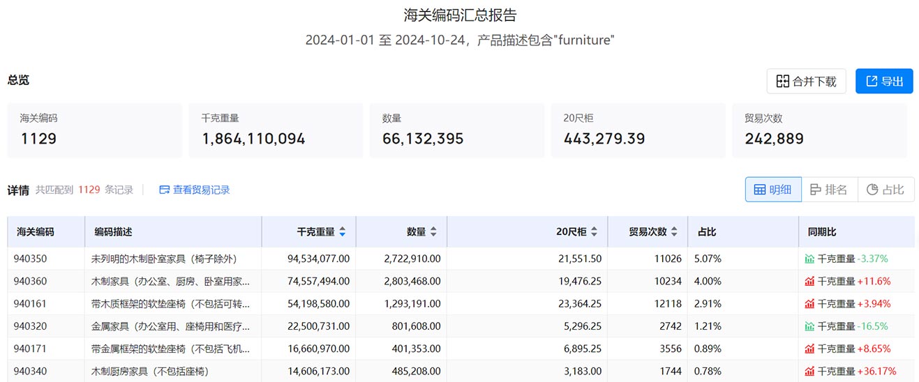 海关贸易数据,美国海关贸易数据,贸易数据