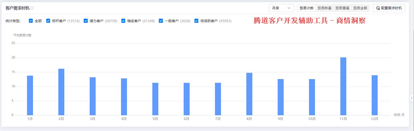 海关数据,免费海关数据,付费海关数据
