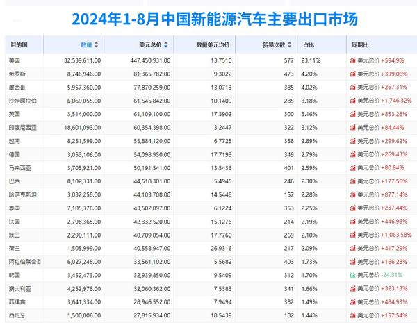 新能源出口市场