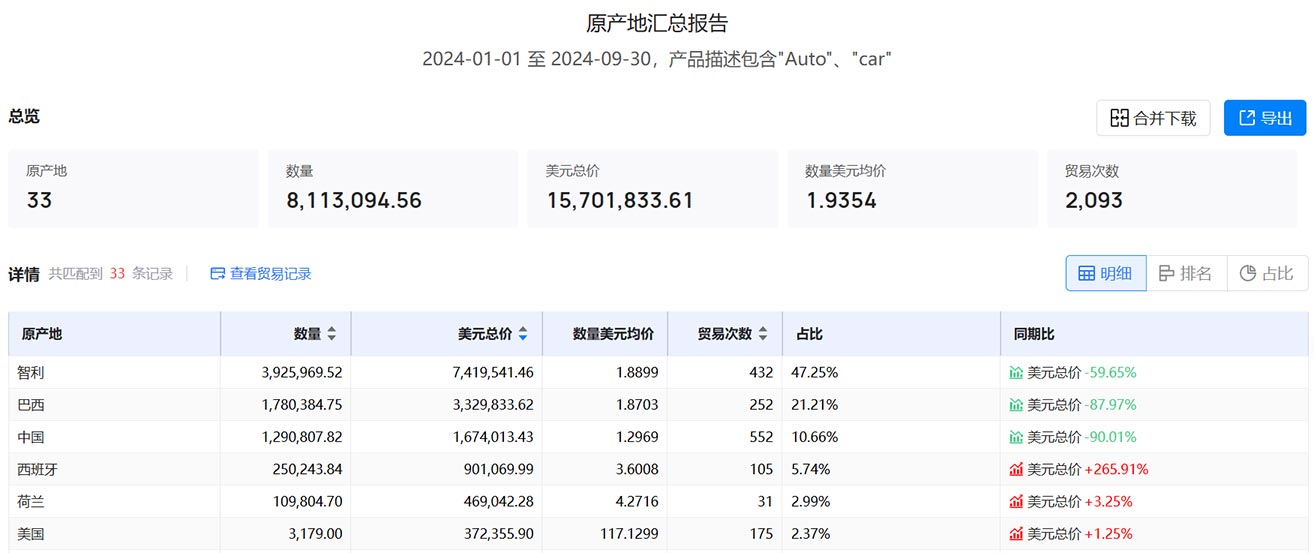 海关数据,阿根廷海关数据,海关数据查询
