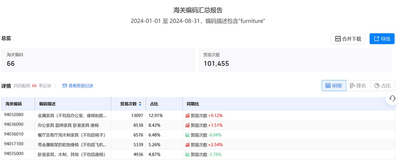 海关数据,英国海关数据,海关数据查询