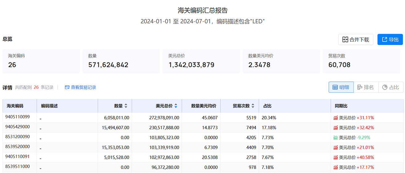 海关数据,加拿大海关数据,海关数据查询