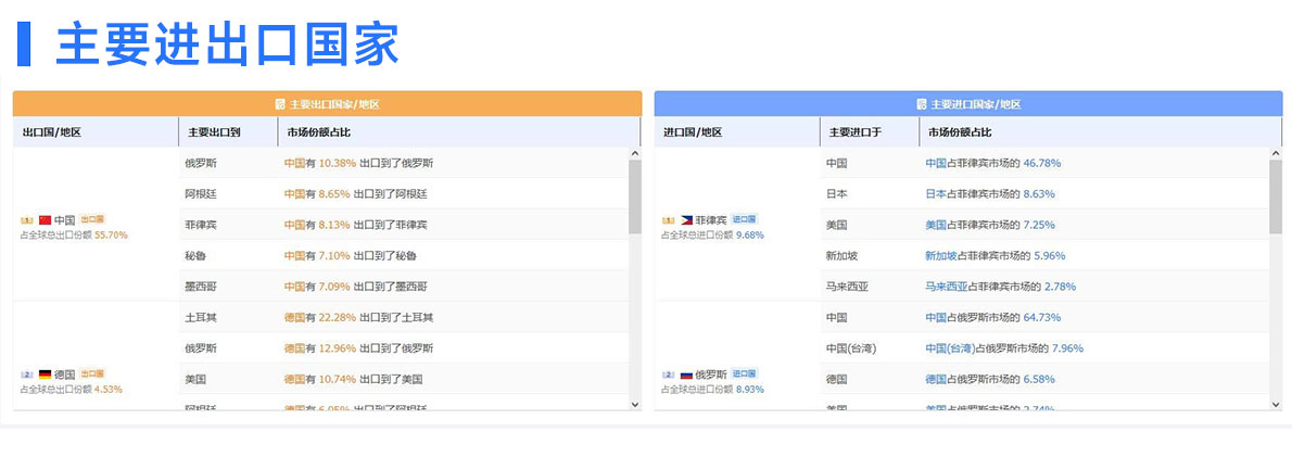 外贸大客户,开发外贸大客户,领英开发