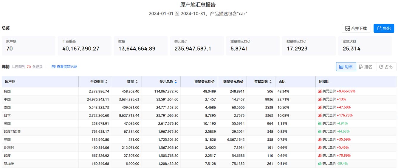 菲律宾海关数据,海关数据,海关数据查询