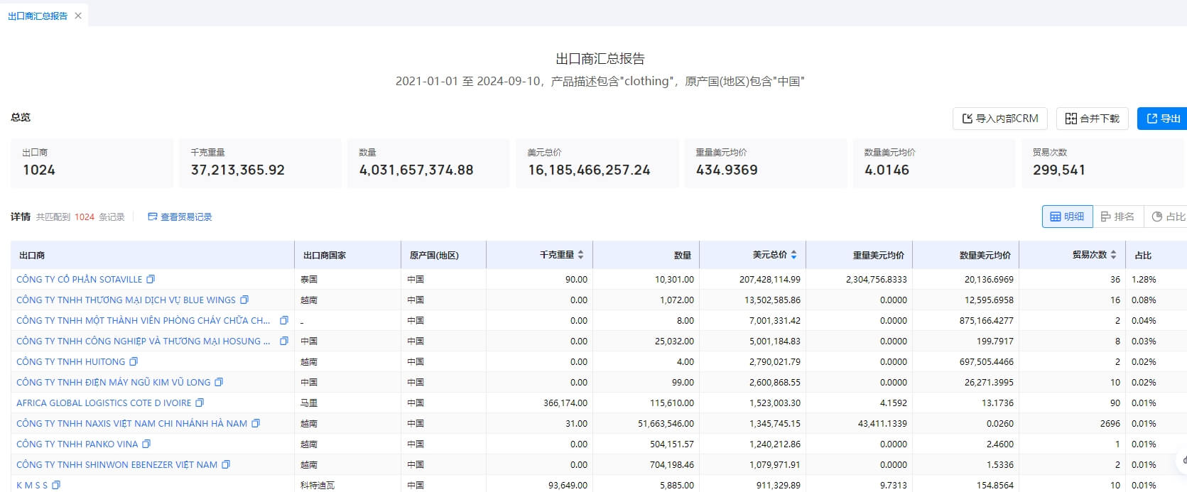 服装外贸开发客户