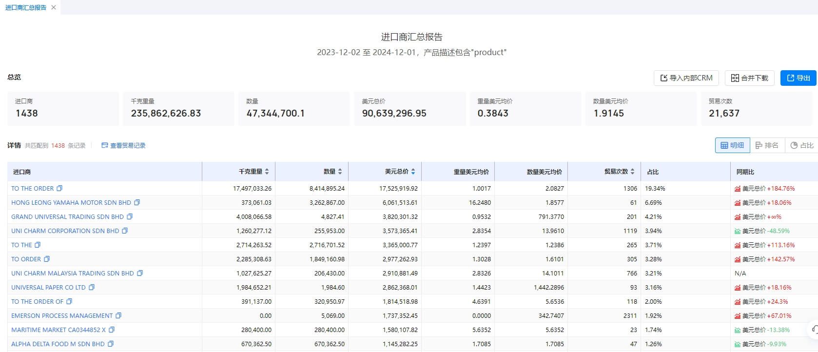 马来西亚进口商报告