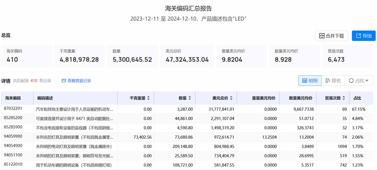 阿联酋海关数据,海关数据查询,海关数据