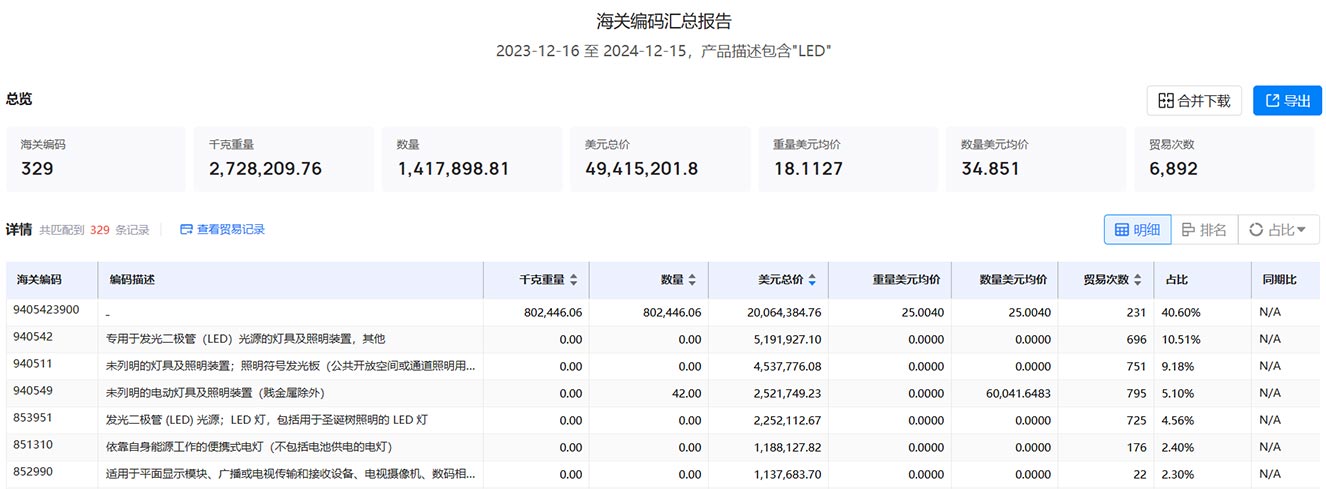 比利时海关贸易数据,贸易数据,海关贸易数据