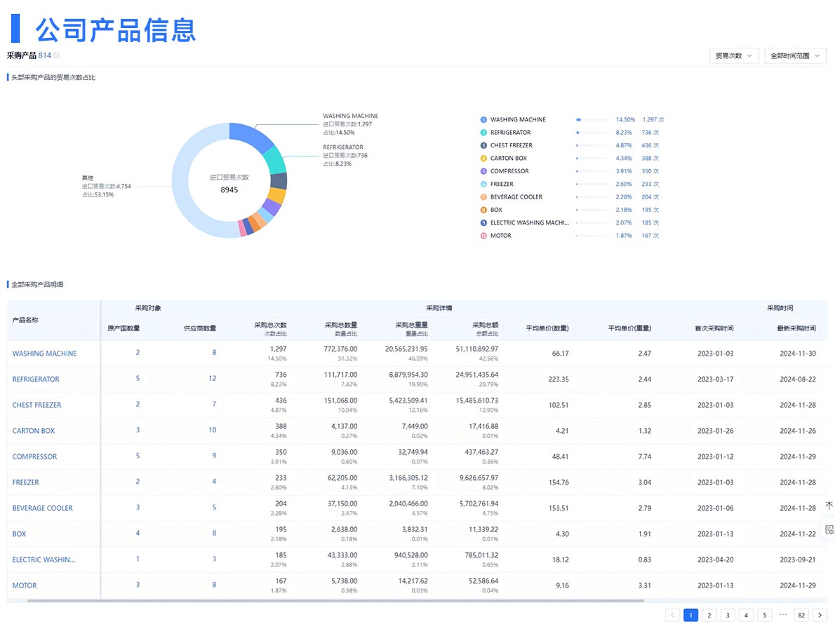 海关数据,海关数据平台,海关数据供应商