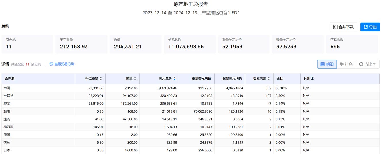 海关进口数据,进口数据,捷克海关进口数据