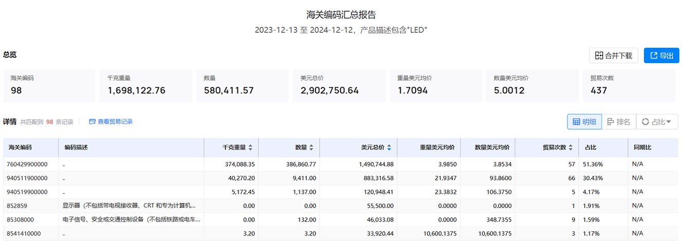 丹麦海关数据,海关数据,海关数据查询