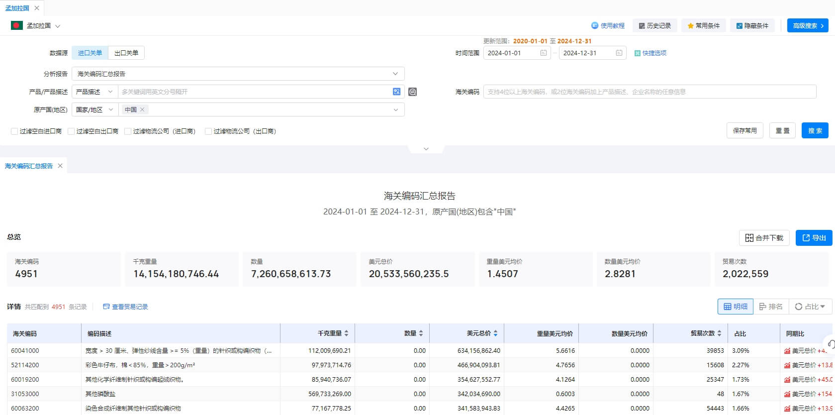 孟加拉进口产品