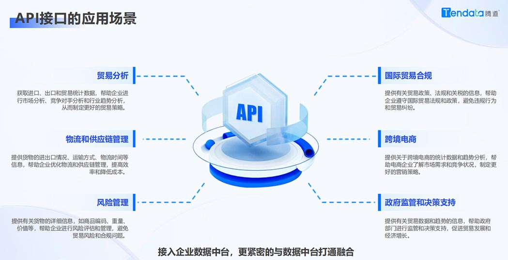 API接口,API,海关数据API