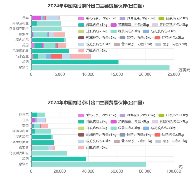 中国茶叶出口5