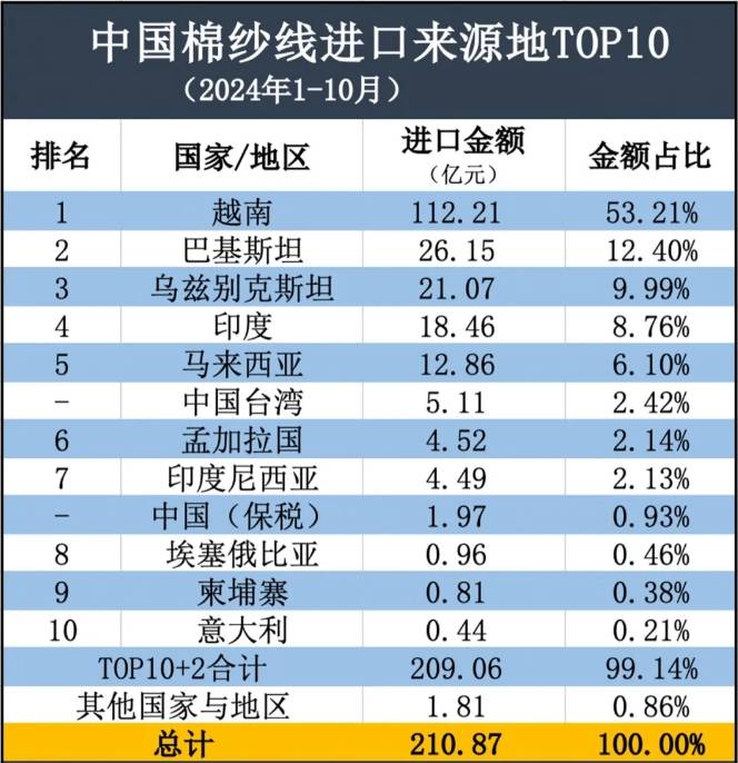 中国棉纱线