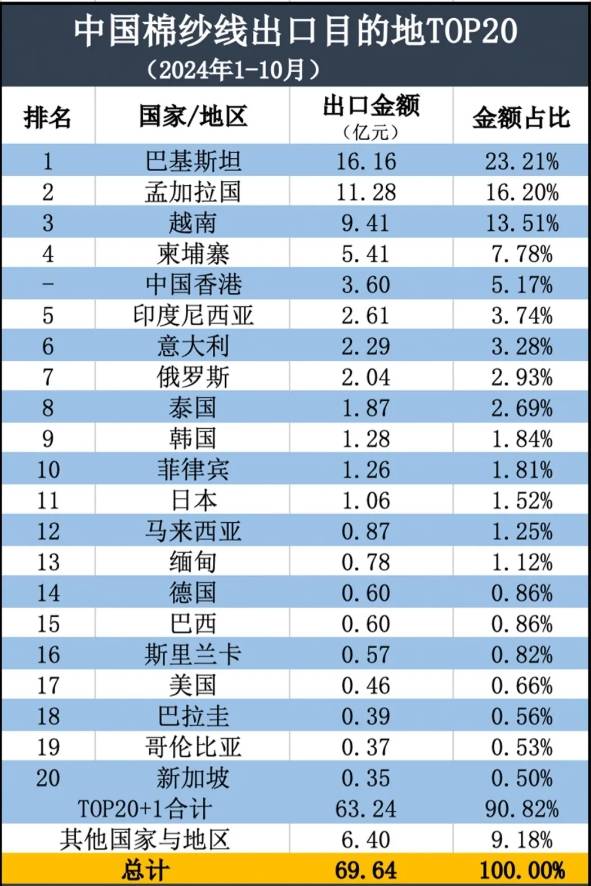 中国棉纱线出口