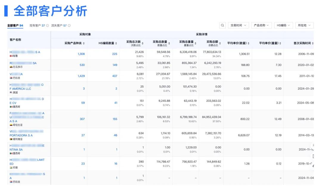 国外客户,找国外客户,找外贸客户