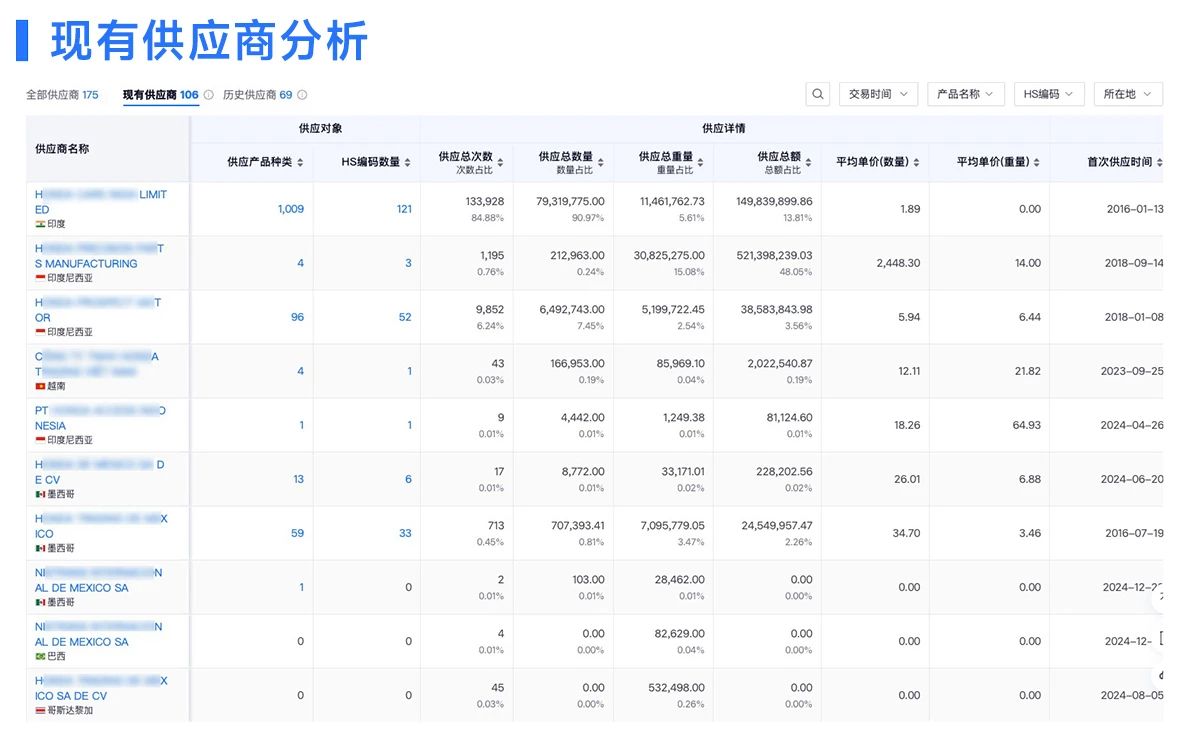 国外客户,找国外客户,找外贸客户