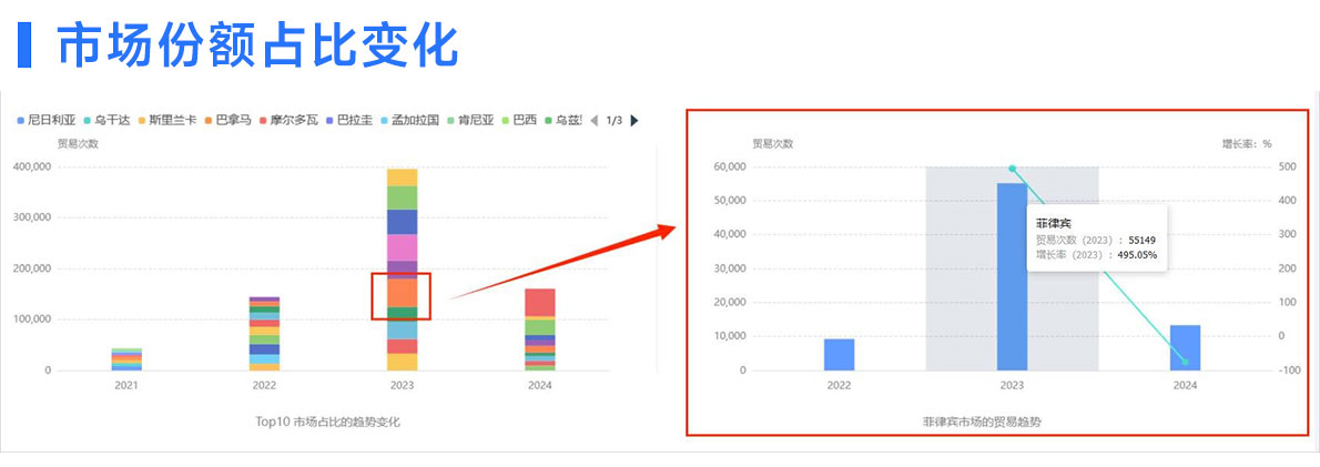 海关数据,海关数据查询,阿塞拜疆海关数据