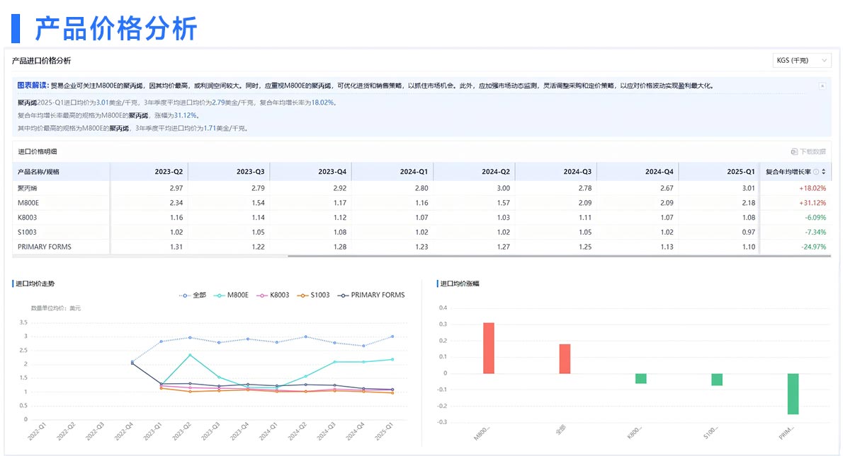 海关数据,海关数据查询,阿塞拜疆海关数据