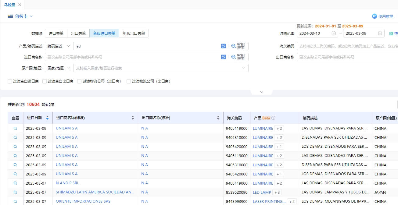 乌拉圭海关数据