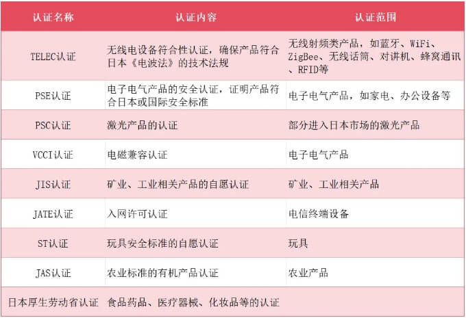 日本产品认证
