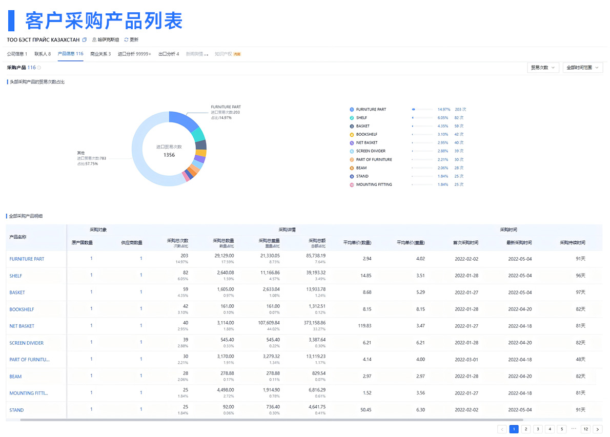 海关数据,海关数据平台,海关数据查询平台