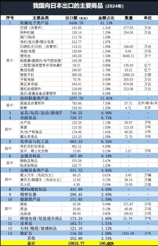 日本进口中国产品