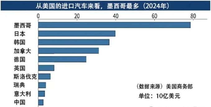 美国进口汽车