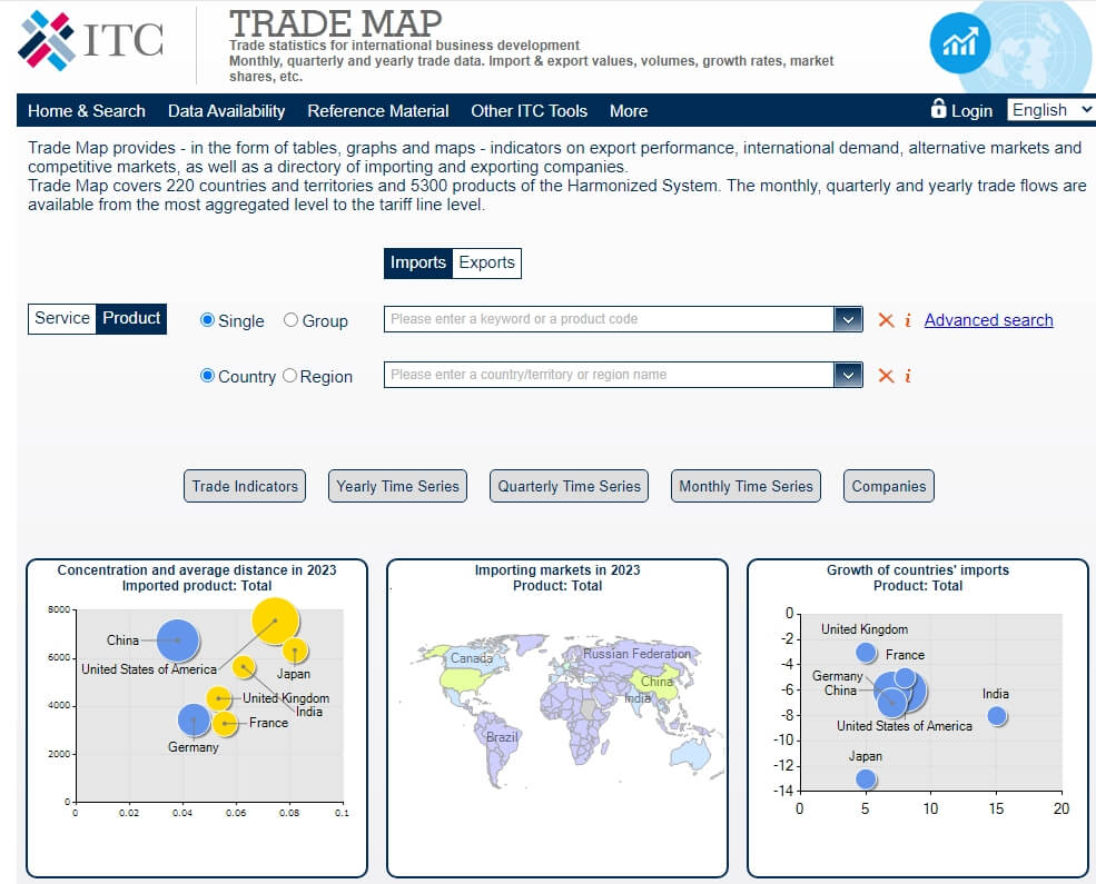 trade map