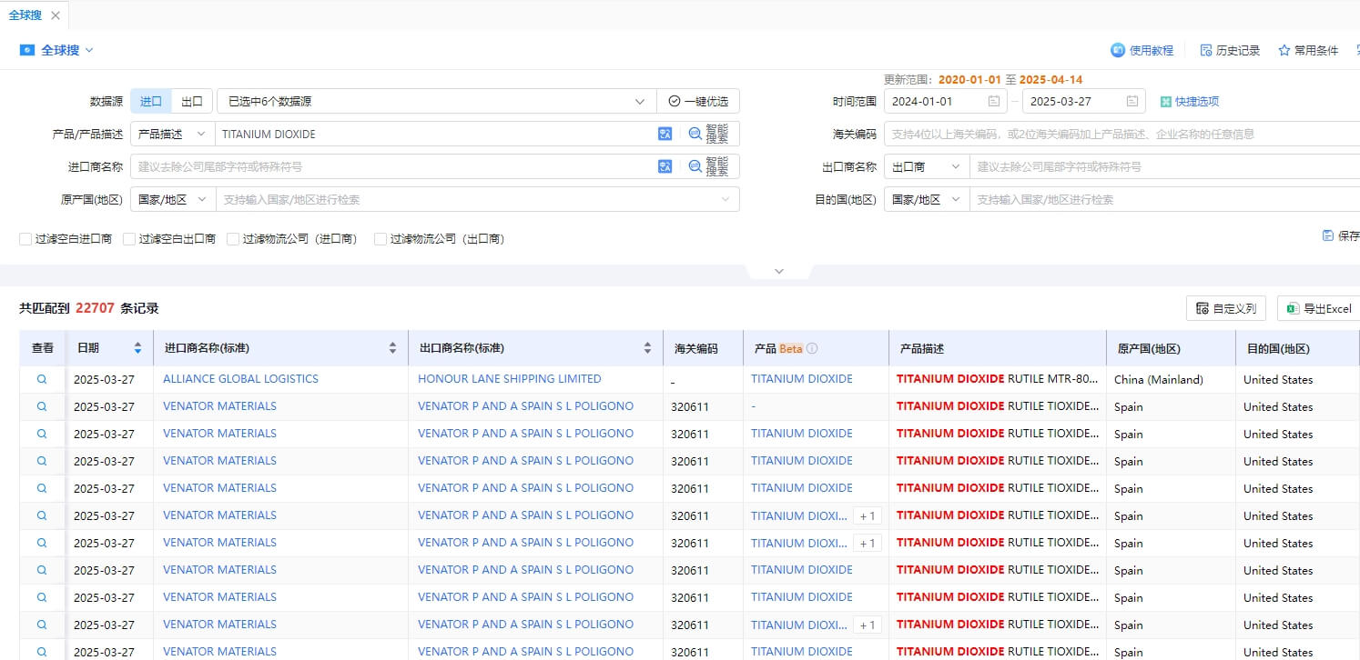 钛白粉海关数据