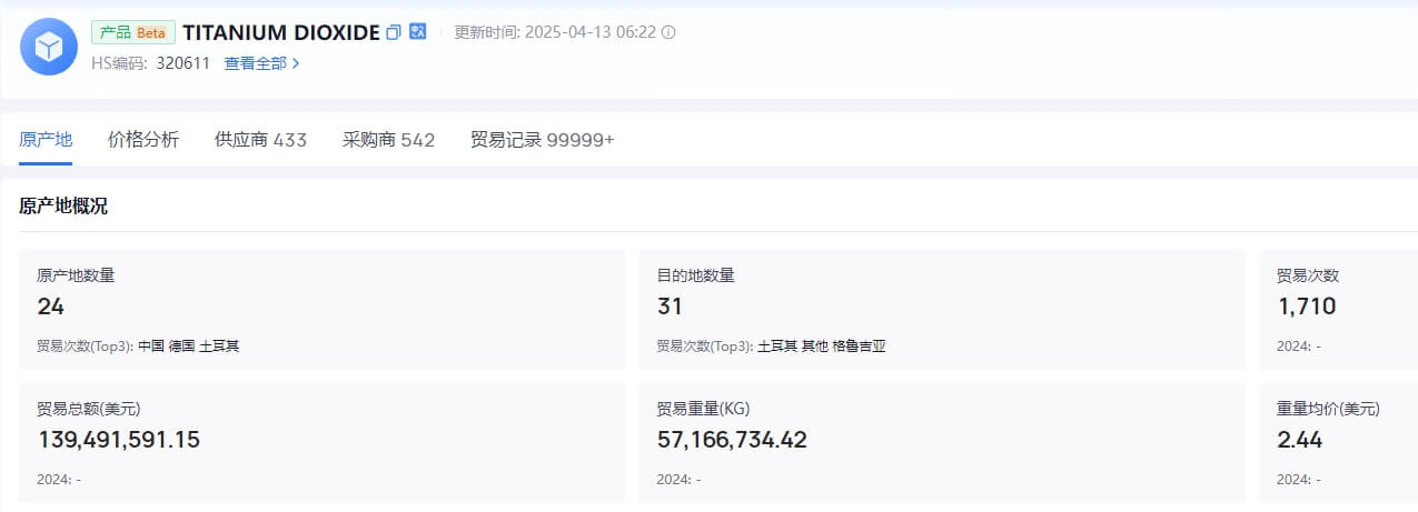 钛白粉进出口数据