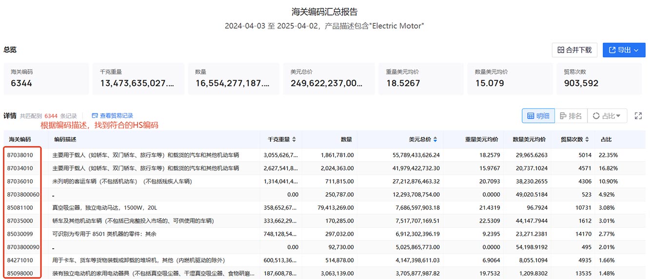 HS编码,海关编码,hs code