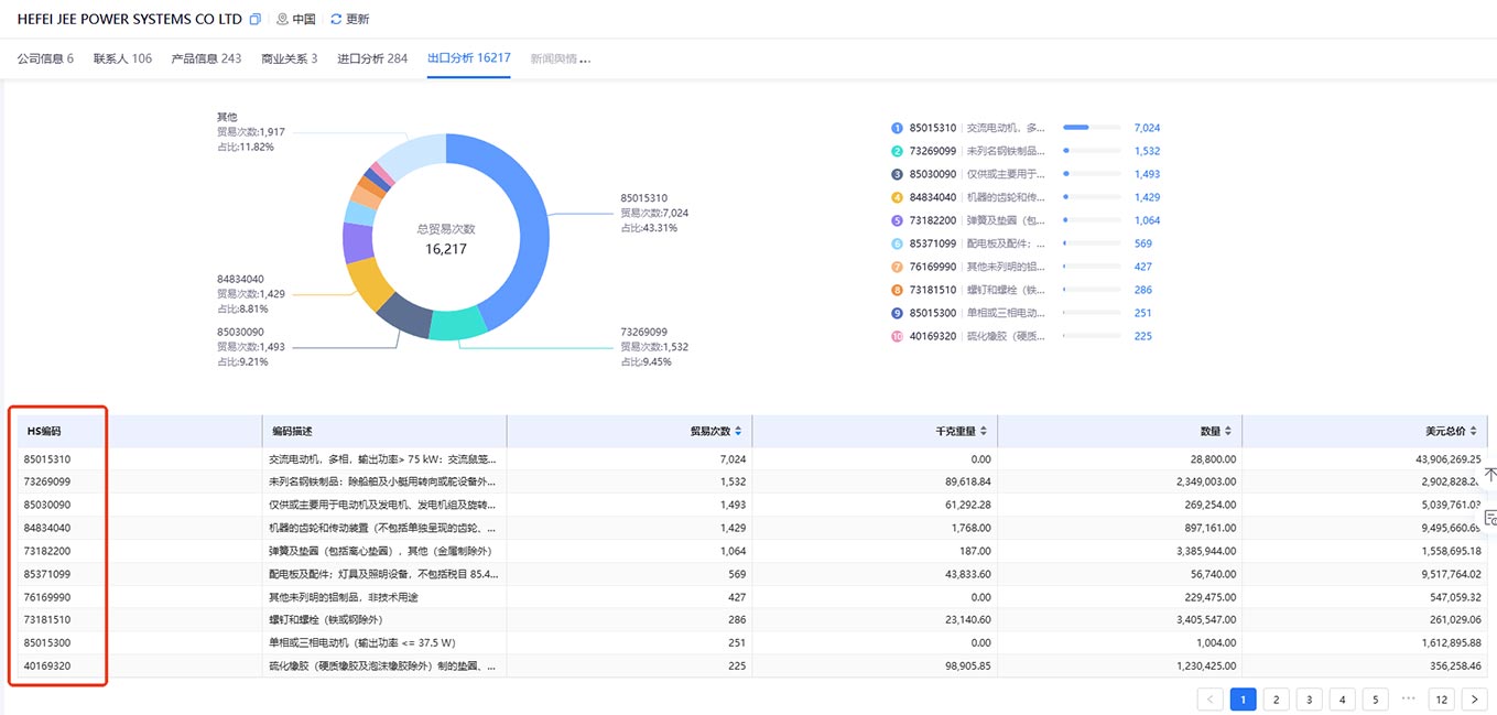 HS编码,海关编码,hs code