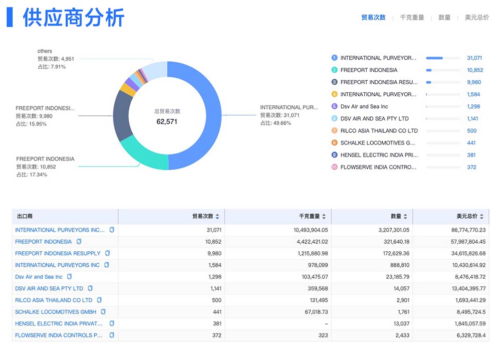 公司黄页,免费公司黄页,免费公司黄页资源