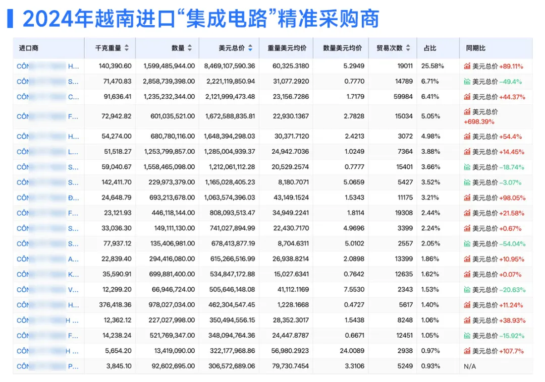 越南采购商