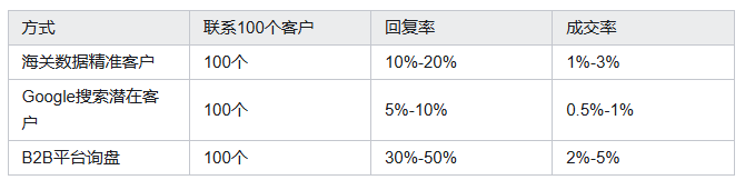 海关数据,腾道海关数据,海关数据平台