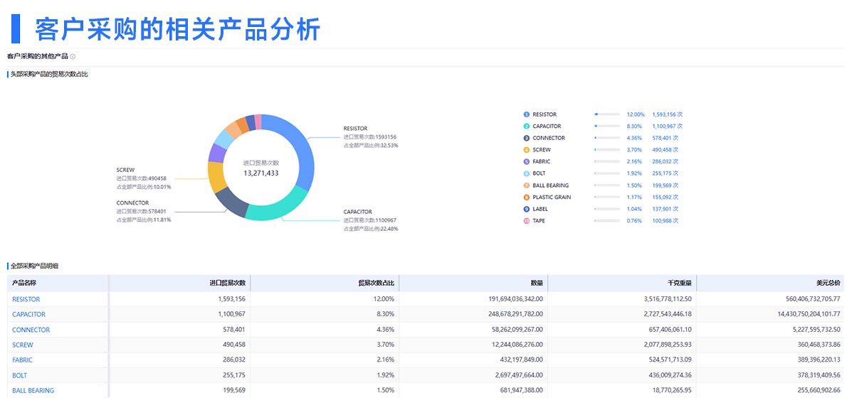 海关数据,海关数据找客户,海关数据找外贸客户
