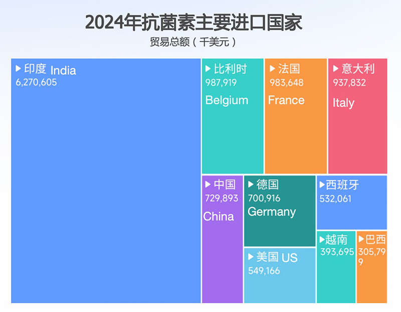 腾道,2025海外医药市场产品与趋势研讨会,国际医药行业发展趋势