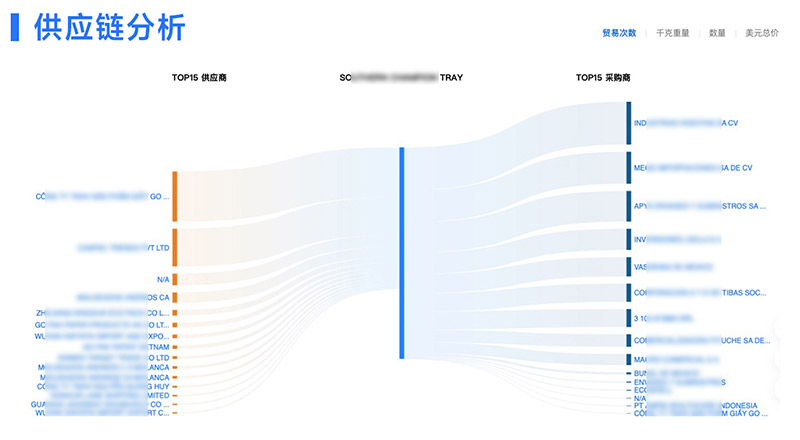 外贸客户开发,外贸客户,腾道