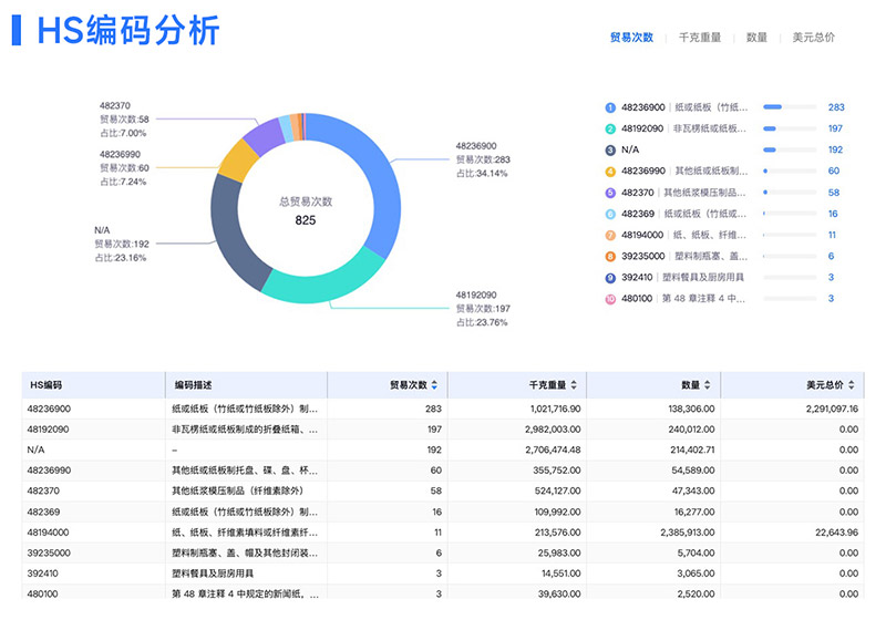 外贸客户开发,外贸客户,腾道