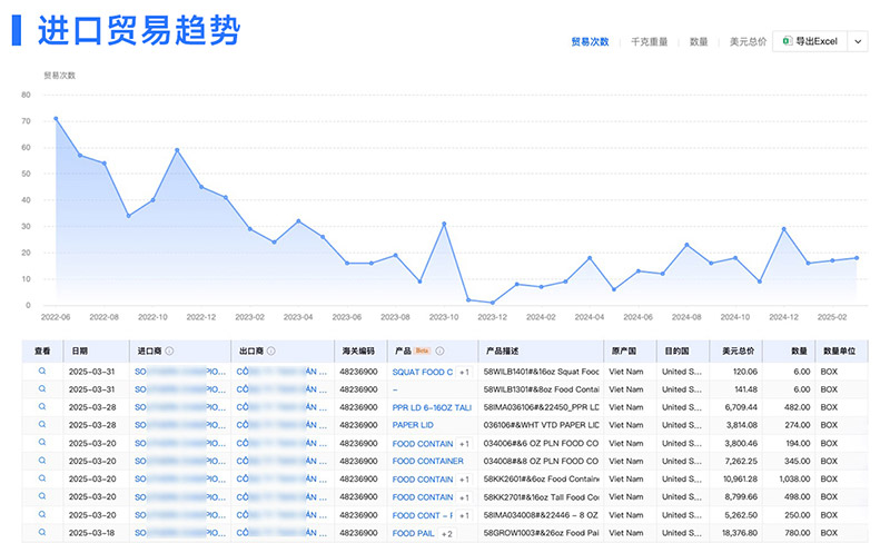 外贸客户开发,外贸客户,腾道