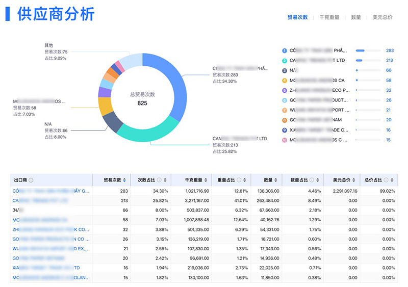 外贸客户开发,外贸客户,腾道