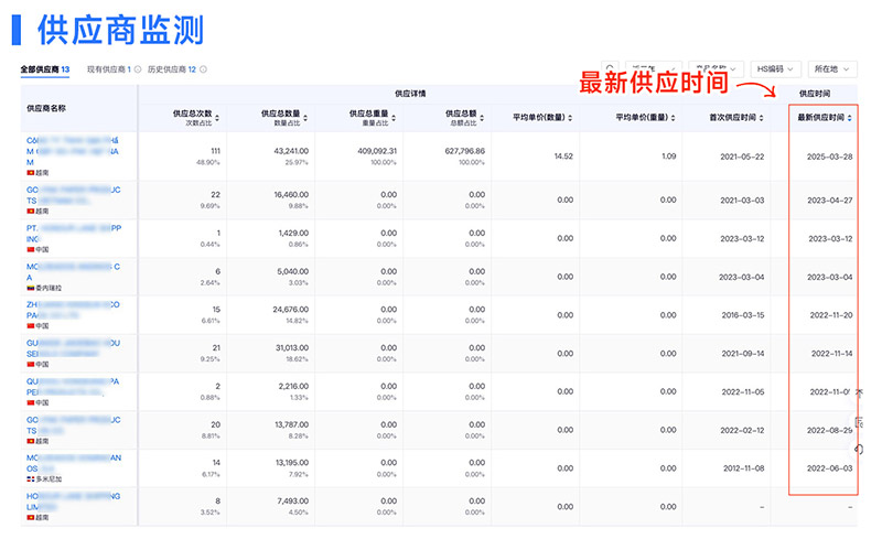 外贸客户开发,外贸客户,腾道
